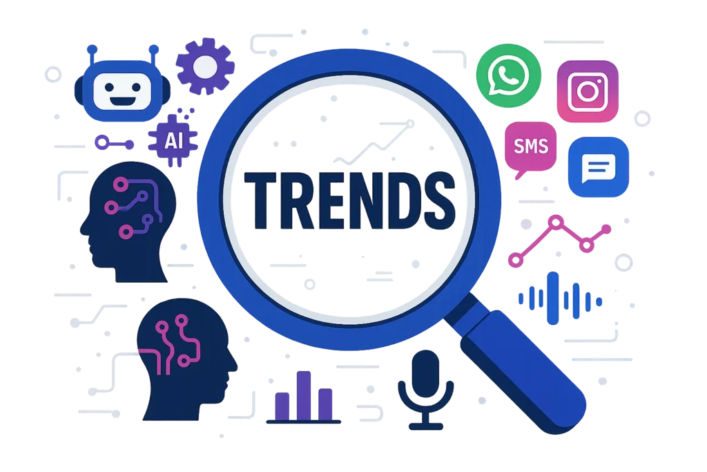 trends voor leadgegeneratie