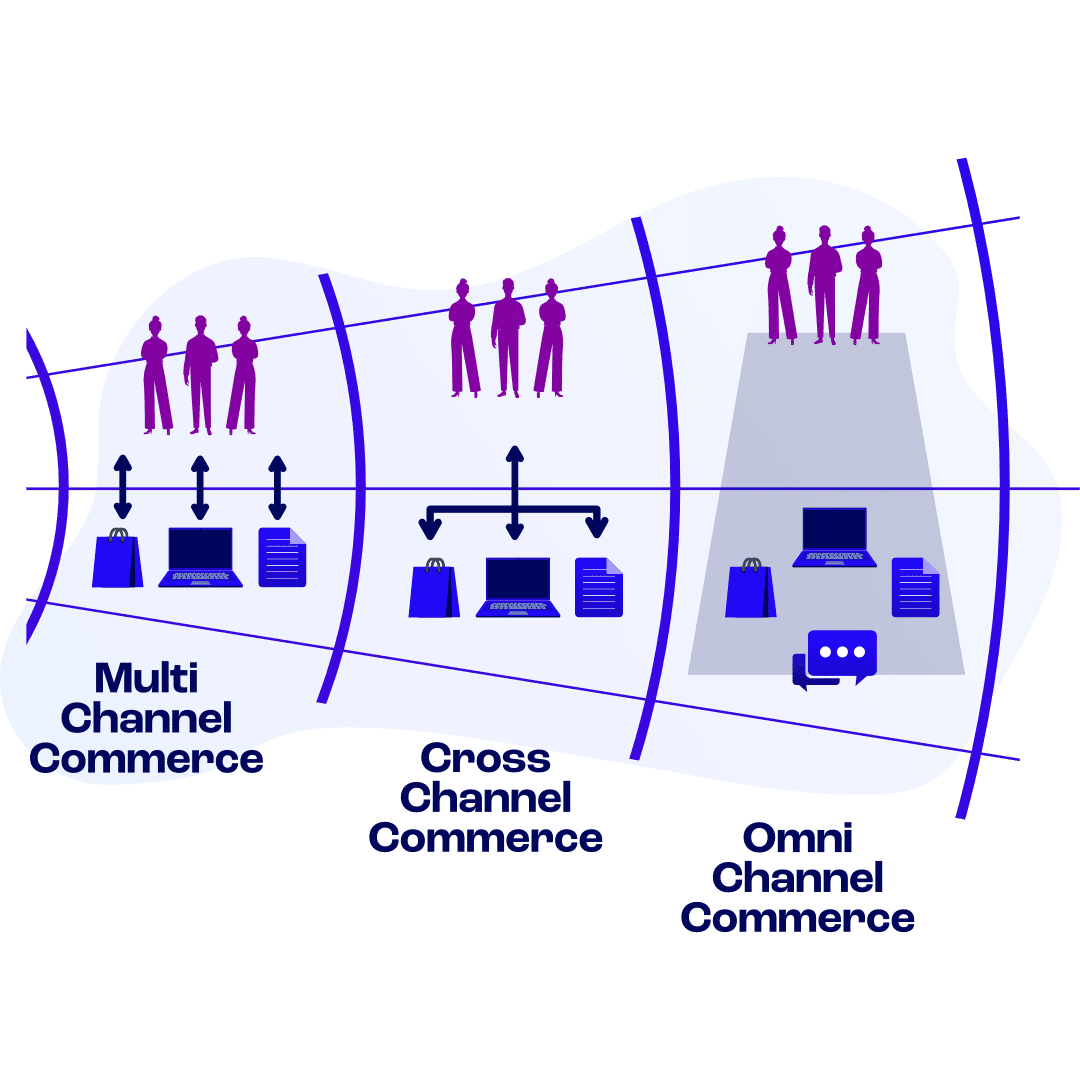 Omnichannel integraties met WhatsApp