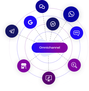 Omnichannel retail