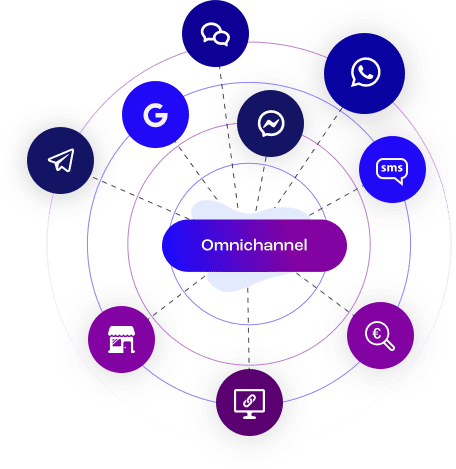 Omnichannel strategie