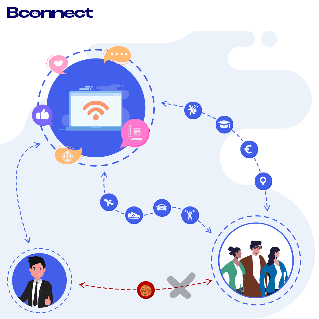Targeting in een cookieless world - socials - 1080x1080