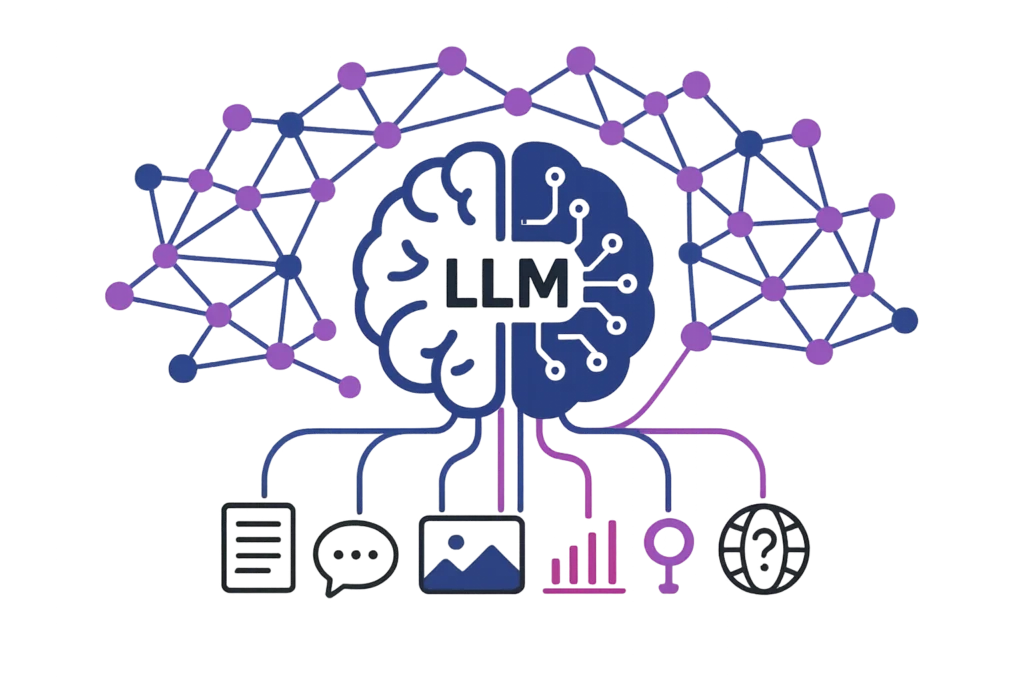 wat is een Large Language Model
