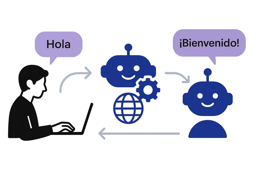 Conversational ai in verschillende talen