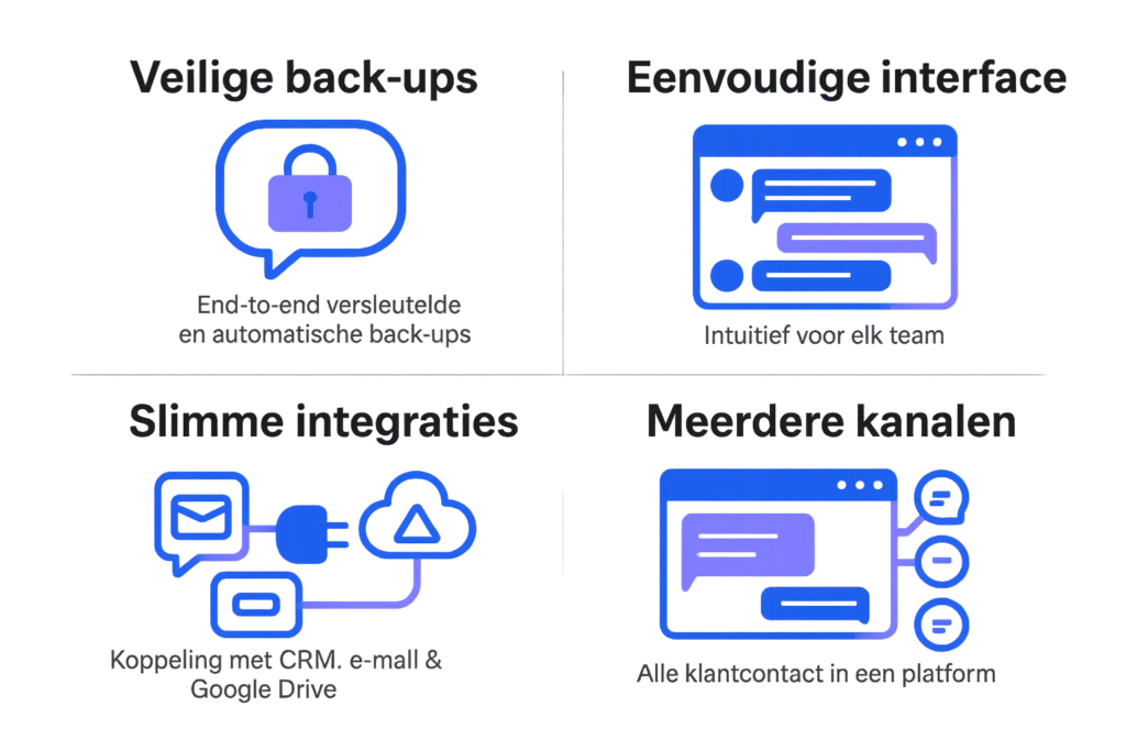 belangrijke functies van professionele chatsoftware: veilige berichtgeving, gebruiksgemak, integraties en multichannel ondersteuning.