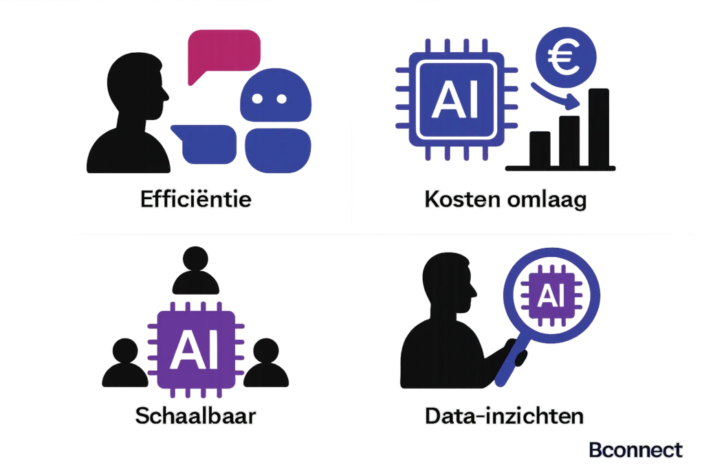 chat gpt gebruiken als bedrijf