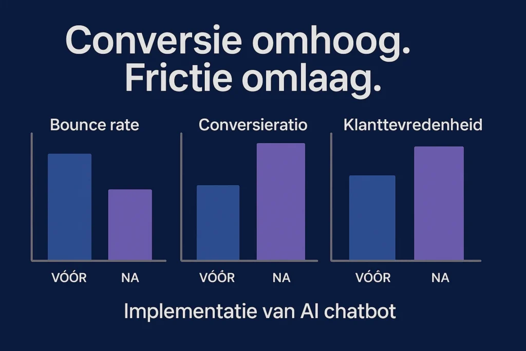 Verlaagde frictie, verhoogde conversie door chatbot