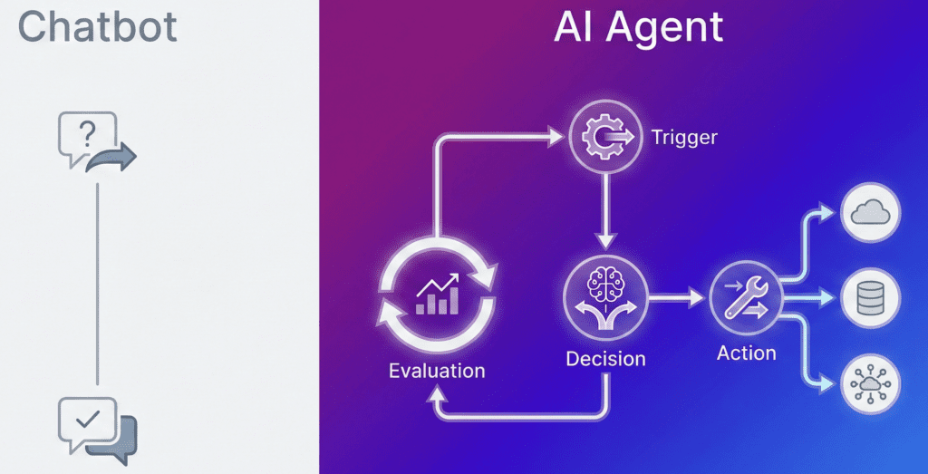 chatbot vs AI agent