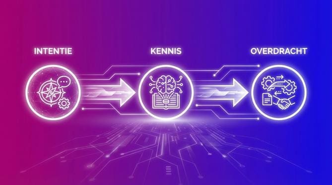 hoe AI agents acties uitvoeren in jouw systemen