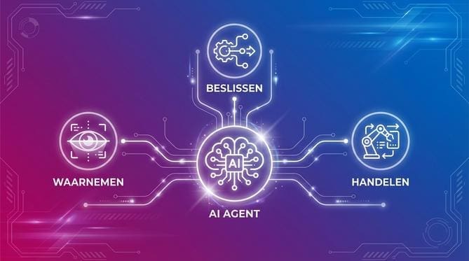 hoe werkt een ai agent