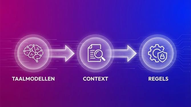 hoe een AI agent begrijpt wat er bedoeld wordt