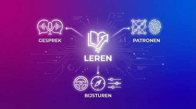 hoe een AI agent leert binnen kaders