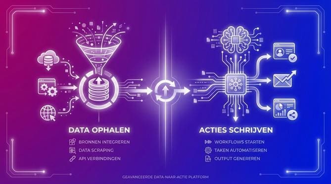 hoe een AI agent in je processen haakt