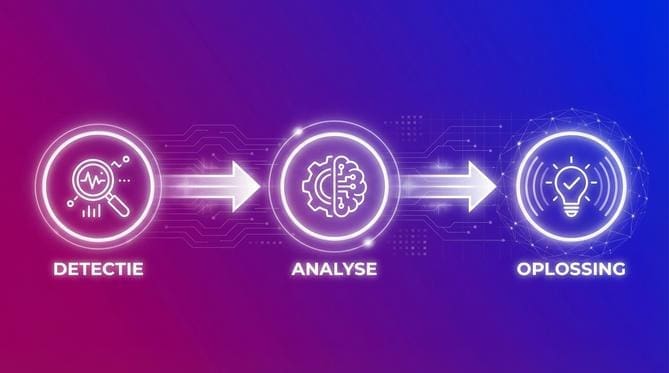 AI agents trainen en verbeteren - Van fout naar verbetering