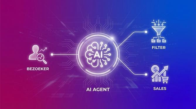 AI agents voor klantcontact