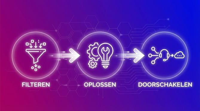 Hoe Passen AI Agents in Moderne Klantenserviceprocessen
