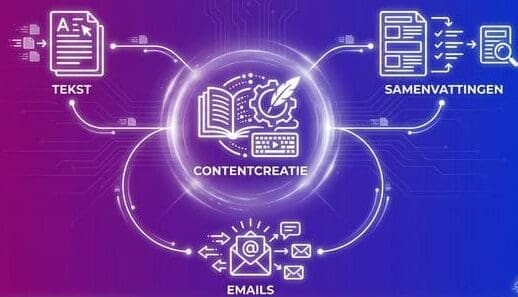 Wat is generatieve ai