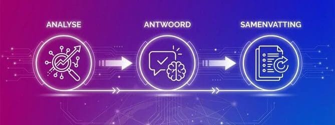 Hoe Werkt Generatieve AI in Klantcontact en Leadgeneratie?