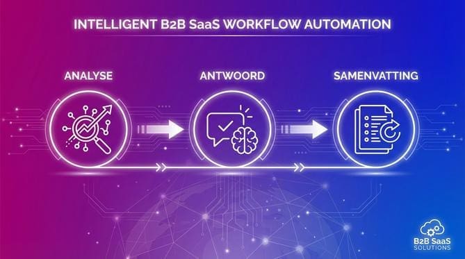 Hoe Werkt Generatieve AI in Klantcontact en Leadgeneratie?