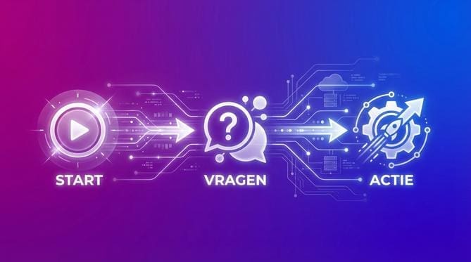 Hoe Werkt Agentic AI in Processen?