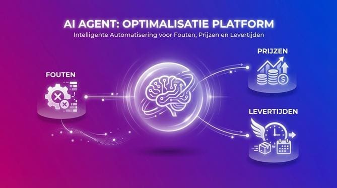 Risico van AI agents - Afbeelding 1