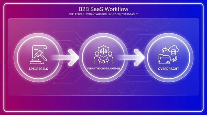 Privacy- en Datarisico's van AI Agents