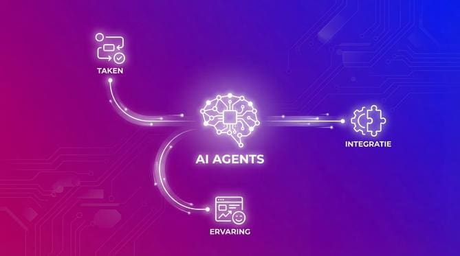 Trends in AI agents 