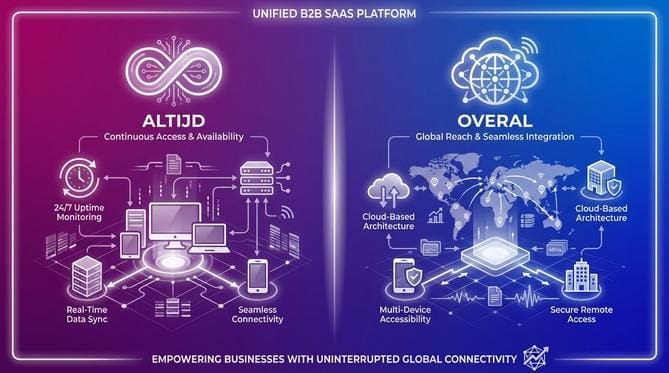 24/7 bereikbaarheid zonder extra diensten
