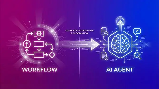 Verschil tussen een ai agent en workflow
