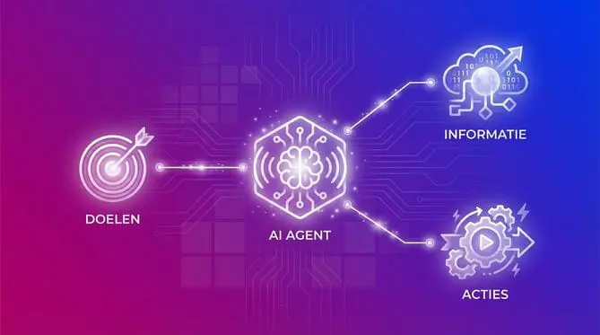 Wat is een AI agent? Wat is agentic AI