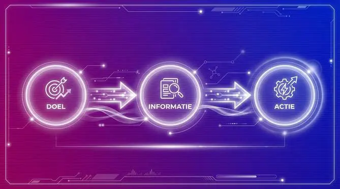 AI Agent: Doelen, Acties en Systeemkoppelingen