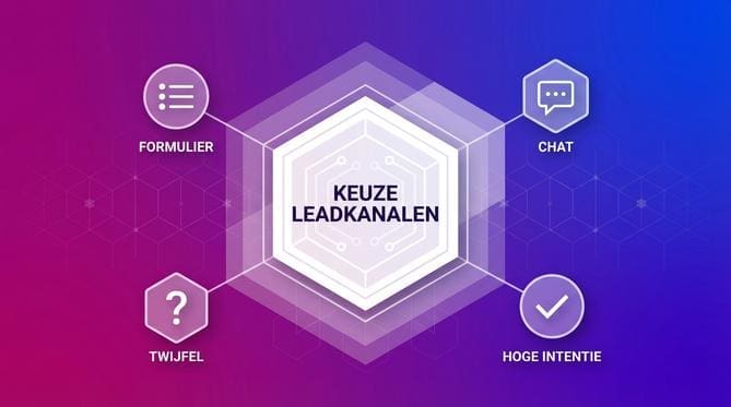 Chatbot vs formulier leads