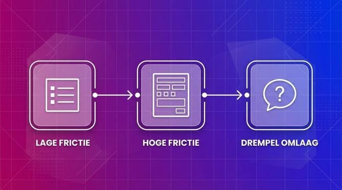 Gebruiksgemak en frictie: waar haken bezoekers af?