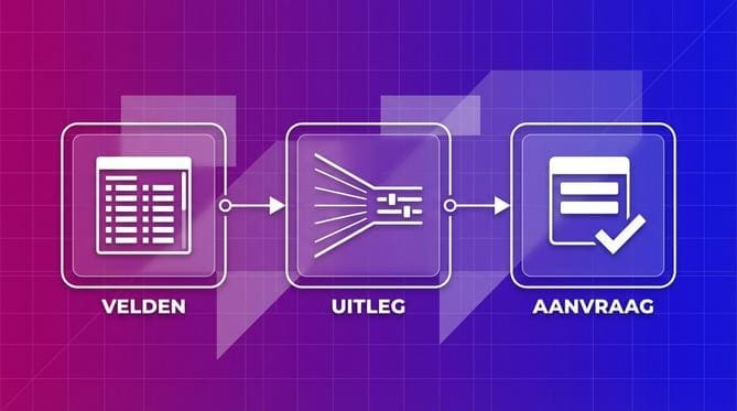 Conversie optimalisatie voor leads - Afbeelding 2