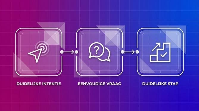 Lead capture tools - Afbeelding 1