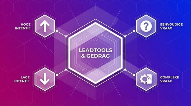 Lead capture tools - Afbeelding 2