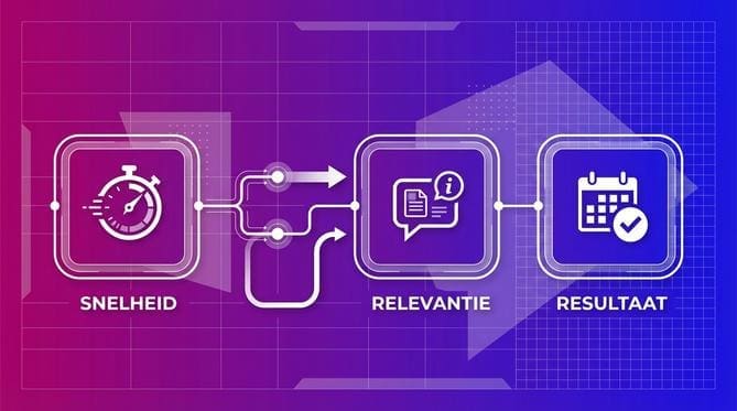 Leadgeneratie proces - Afbeelding 4
