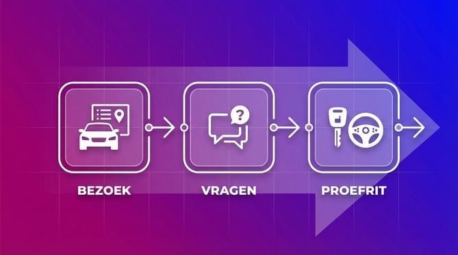 Leadgeneratie voorbeelden - Afbeelding 1