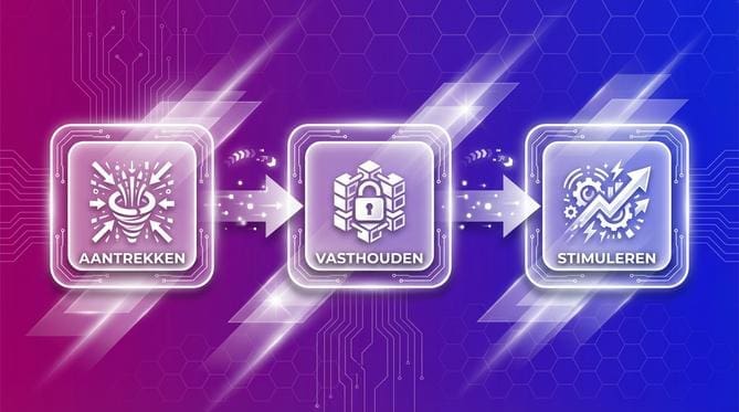 Online leadgeneratie