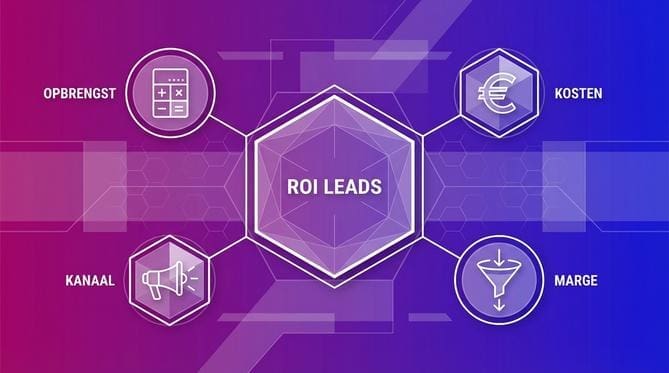 ROI van leads 