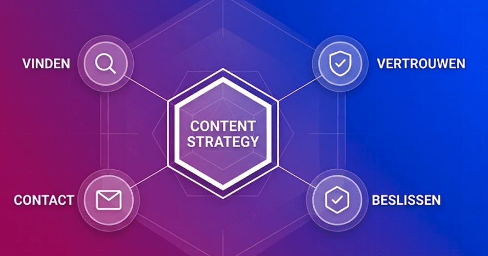 Wat is content marketing in de context van leadgeneratie?