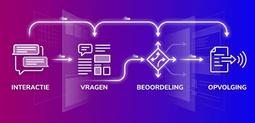 ai sales agent proces