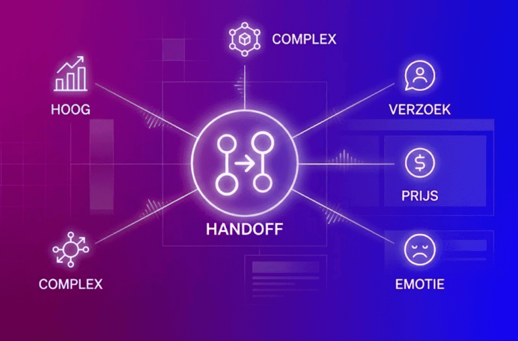 AI agent hand of naar mens