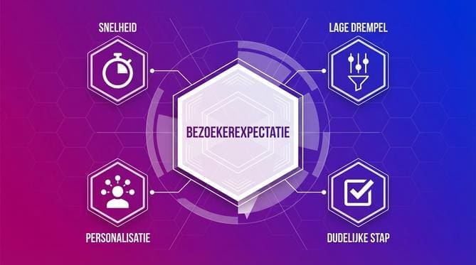 Toekomst van leadgeneratie