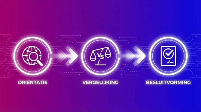 Wat is B2B leadgeneratie? 