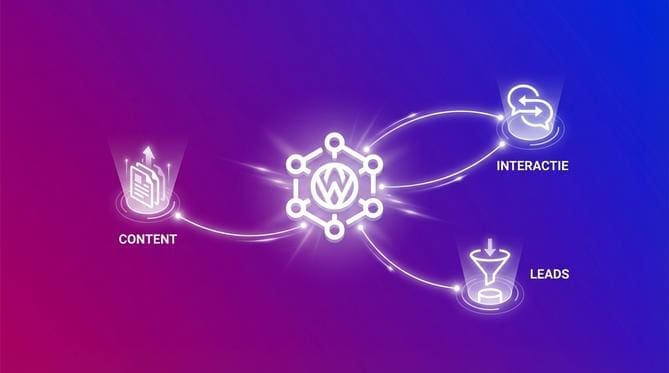 De rol van website en chat in B2B-leads genereren