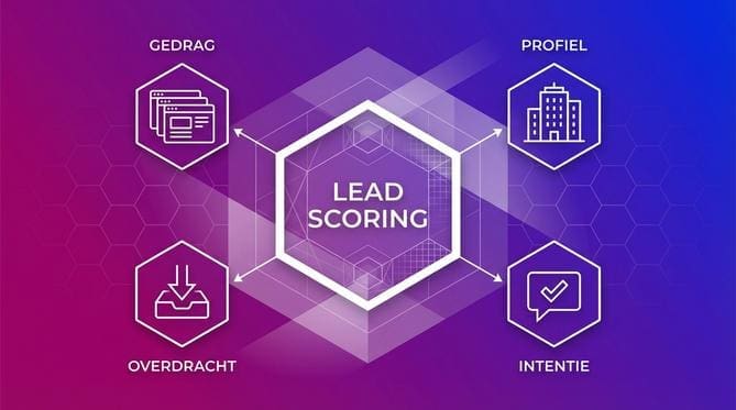 Wat is lead scoring?