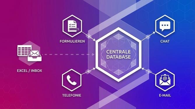 Centraal opslaan: één bron van waarheid voor leaddata
