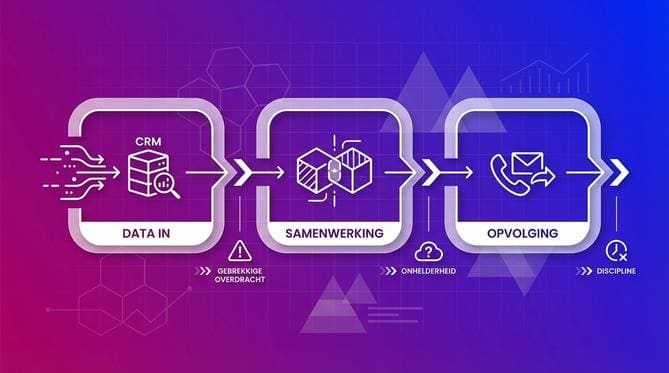 Wat is leadmanagement?