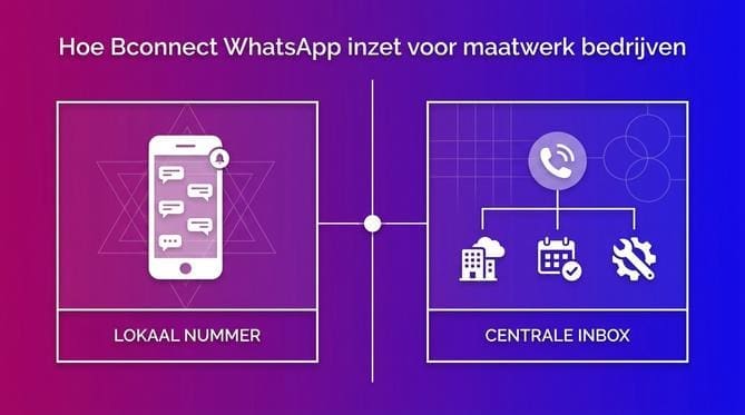 WhatsApp Business voor maatwerk bedrijven: offertes, planning en klantcontact  - Afbeelding 3