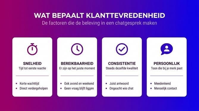 Klanttevredenheid verhogen met live chat uitbesteden - Afbeelding 1
